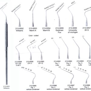 Periodontal Pocket PrKIes